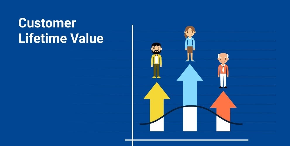 Giá trị vòng đời khách hàng Customer Lifetime Value  CLV là gì   Melink